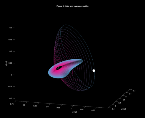 space debris orbit graph